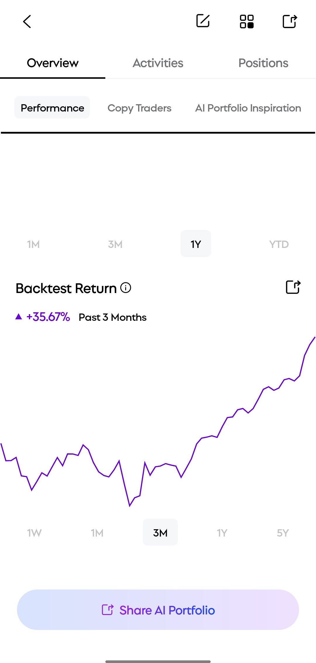 RockFlow AI Portfolio with high backtested returns
