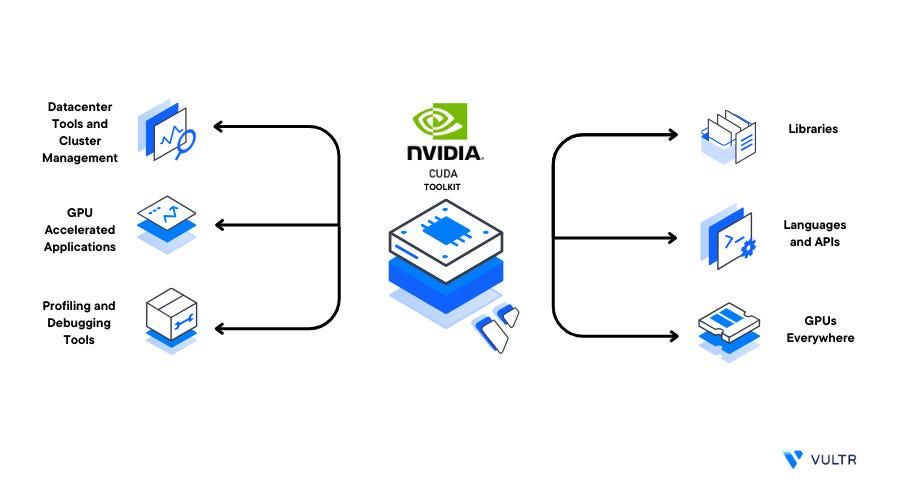 nvda CUDA system