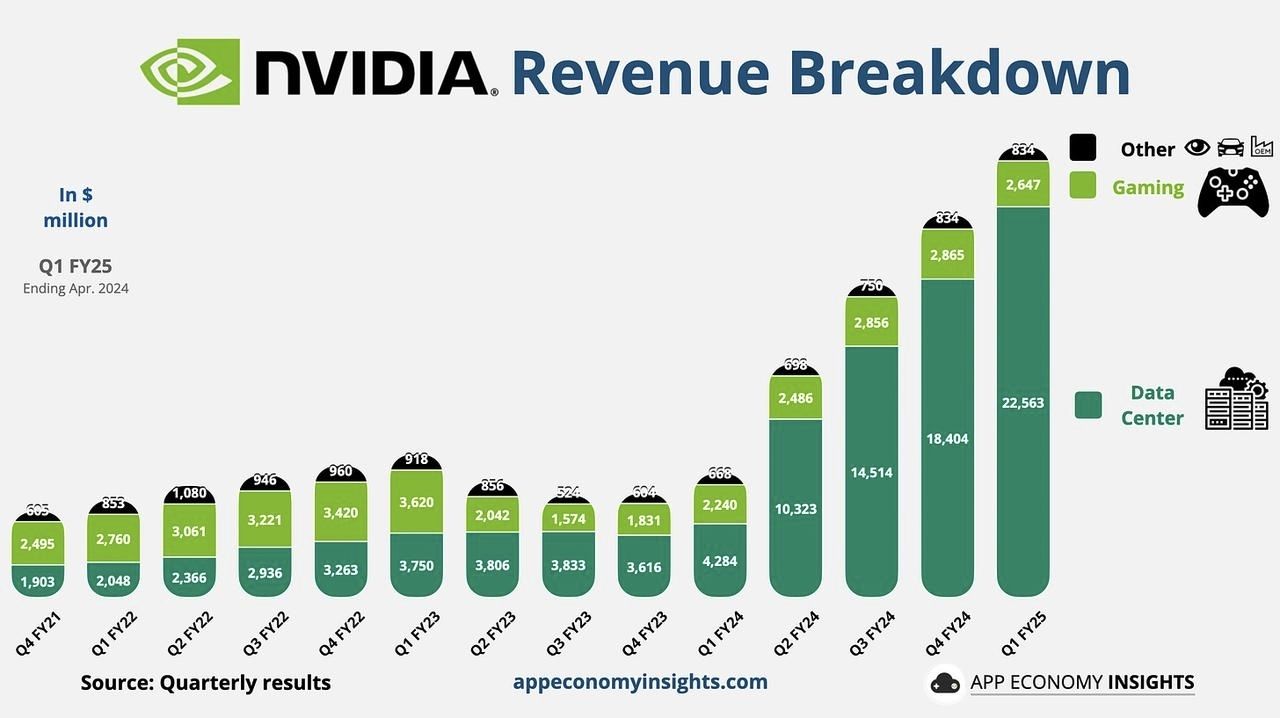 nvda revenue breakdown