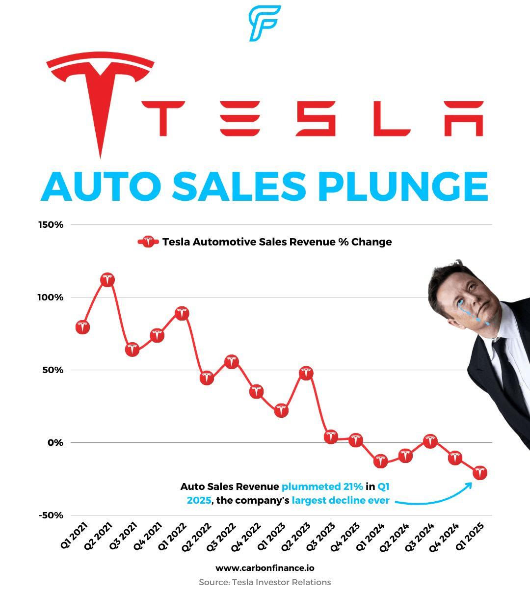 tesla auto sales