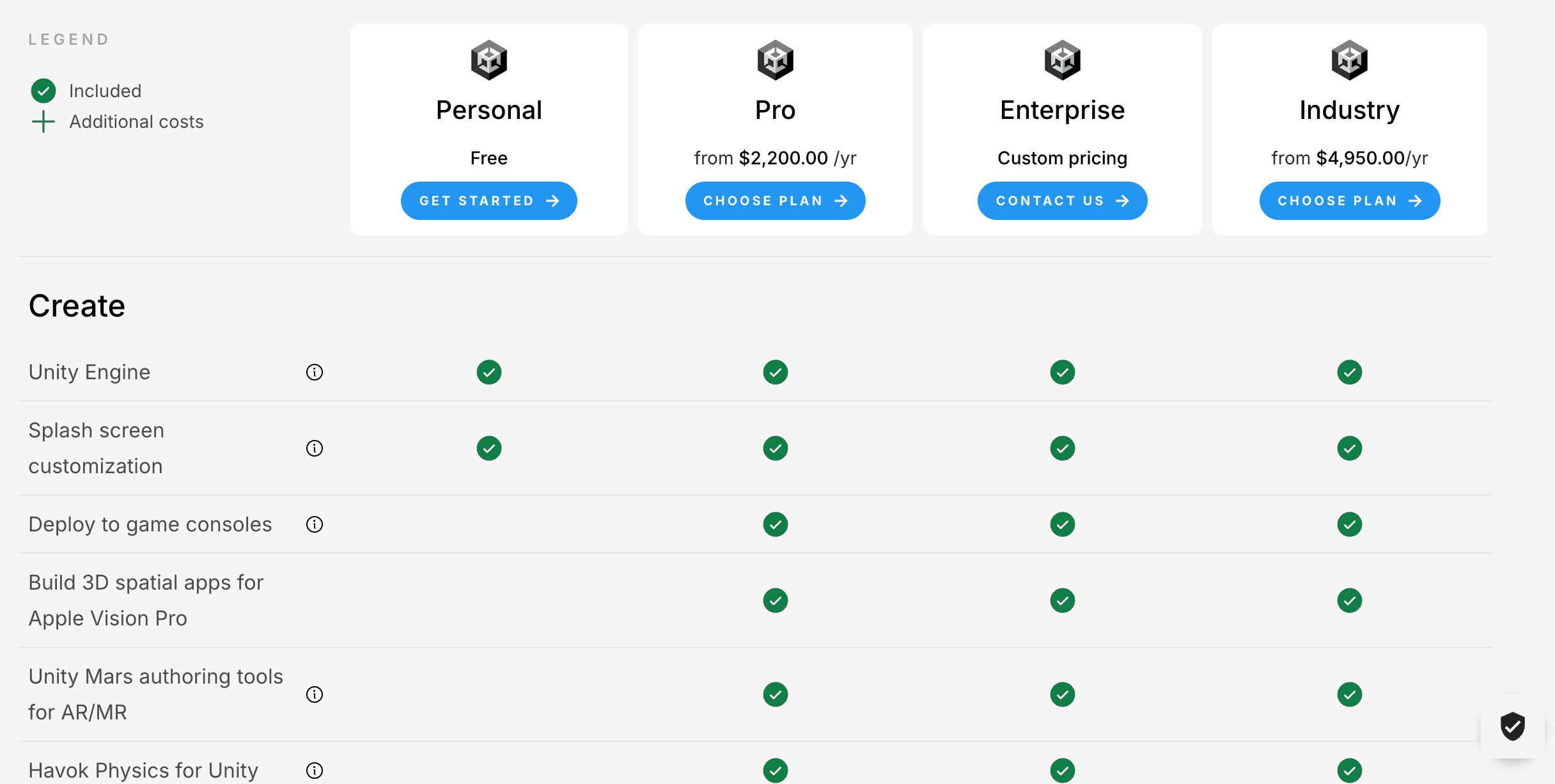 unity create solutions fee plan
