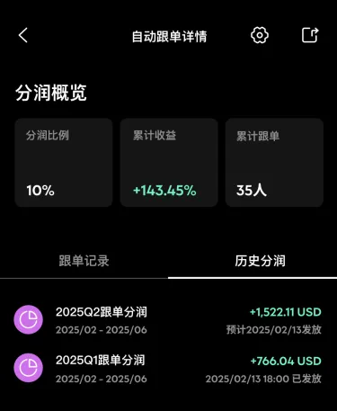 Copy Trading Profit Sharing 
